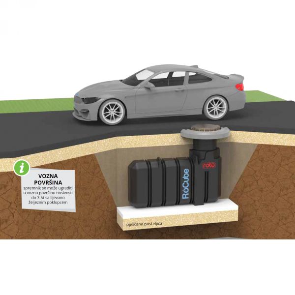 RoCube Spremnici za vodu 5.000 – 15.000 L