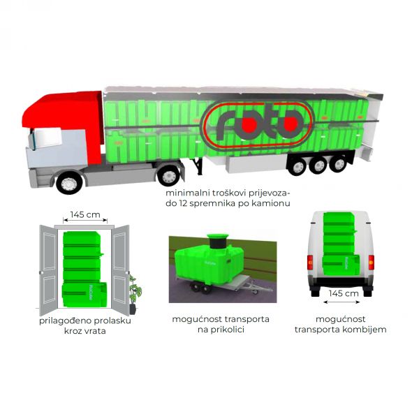 RoCube Spremnici za vodu 5.000 – 15.000 L