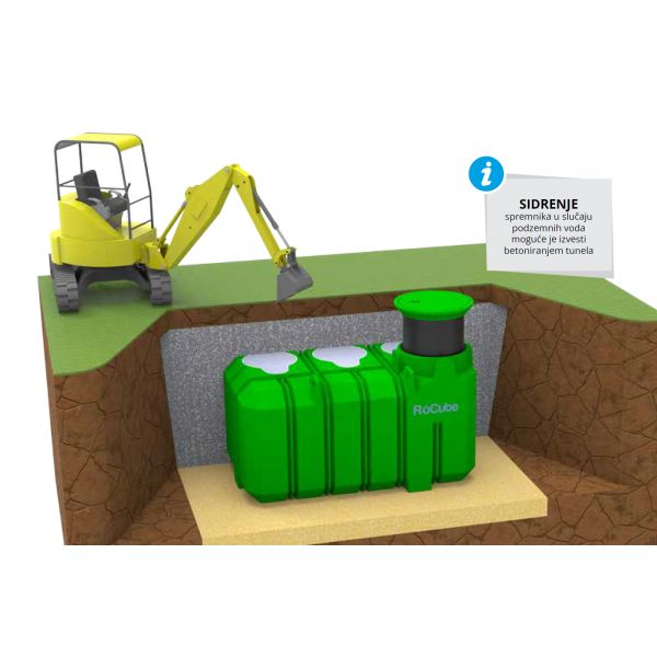 RoCube Spremnici za vodu 5.000 – 15.000 L