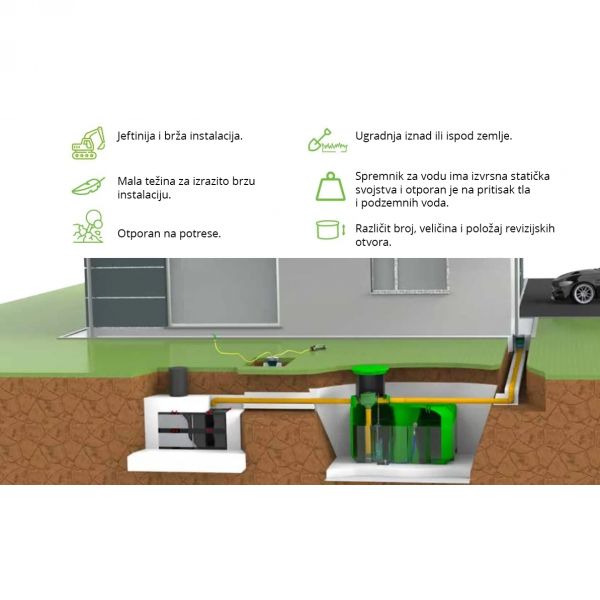 RoCube Spremnici za vodu 5.000 – 15.000 L