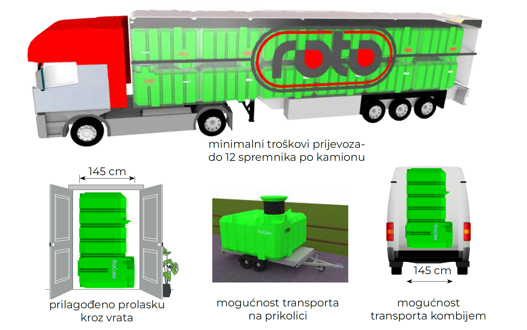 RoCube – Nova generacija modularnih spremnika